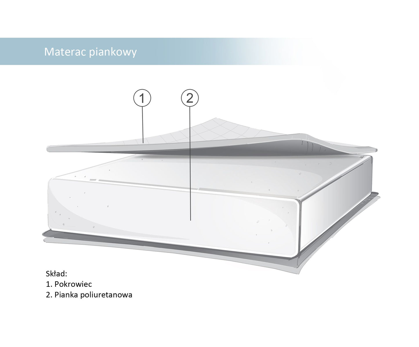 MATERAC/PIANKA/120X60